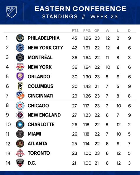 can 2024 standings|2024 major league standings.